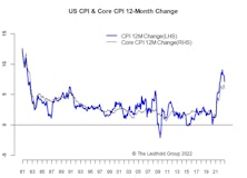 Inflation—Giving Way To Recession Concerns
